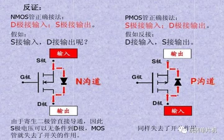 P-MOS,N-MOS,MOS的G、D、S管腳怎么區(qū)分,MOS管如何導通