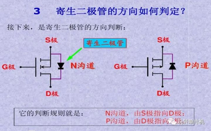 P-MOS,N-MOS,MOS的G、D、S管腳怎么區(qū)分,MOS管如何導通