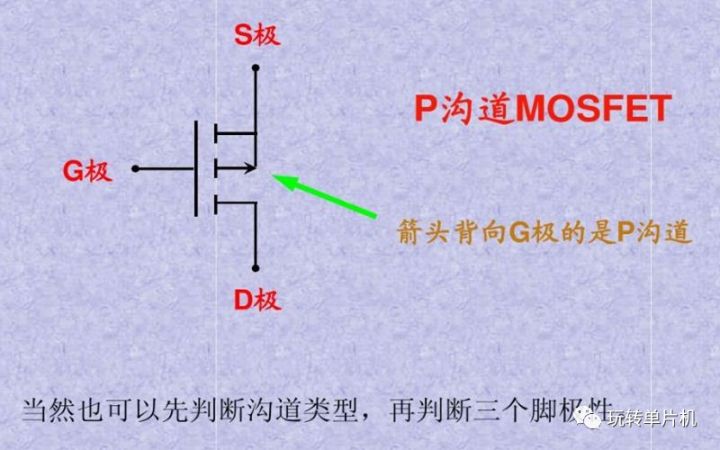 P-MOS,N-MOS,MOS的G、D、S管腳怎么區(qū)分,MOS管如何導通