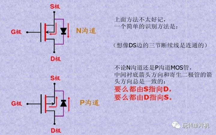 P-MOS,N-MOS,MOS的G、D、S管腳怎么區(qū)分,MOS管如何導通