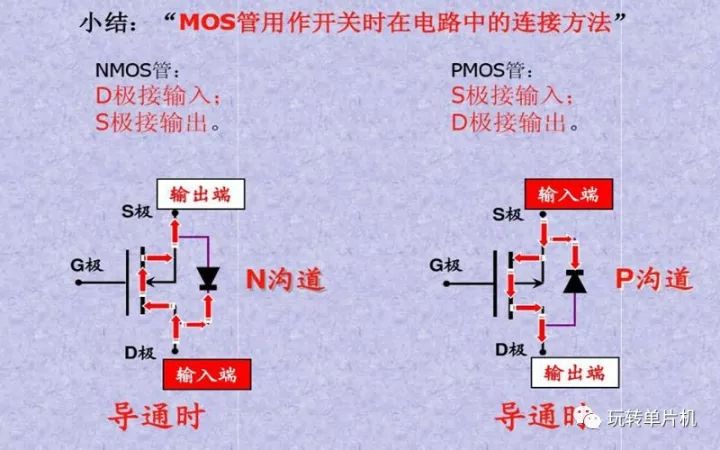 P-MOS,N-MOS,MOS的G、D、S管腳怎么區(qū)分,MOS管如何導通