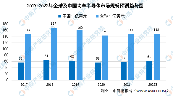 新能源汽車，汽車專用芯片，新能源汽車產(chǎn)業(yè)鏈上中下游市場剖析，新能源汽車產(chǎn)業(yè)鏈全景圖