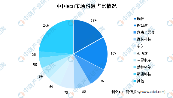 新能源汽車，汽車專用芯片，新能源汽車產(chǎn)業(yè)鏈上中下游市場剖析，新能源汽車產(chǎn)業(yè)鏈全景圖