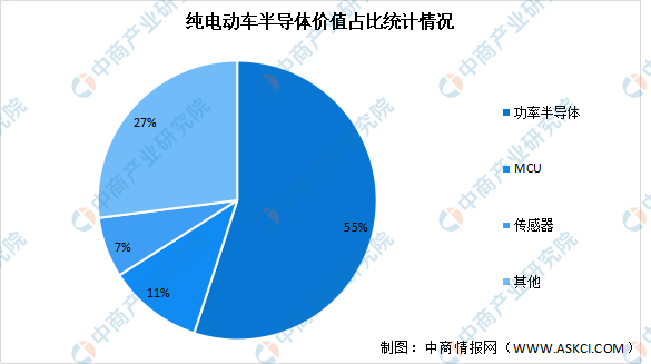 新能源汽車，汽車專用芯片，新能源汽車產(chǎn)業(yè)鏈上中下游市場剖析，新能源汽車產(chǎn)業(yè)鏈全景圖