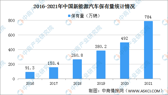 新能源汽車，汽車專用芯片，新能源汽車產(chǎn)業(yè)鏈上中下游市場剖析，新能源汽車產(chǎn)業(yè)鏈全景圖