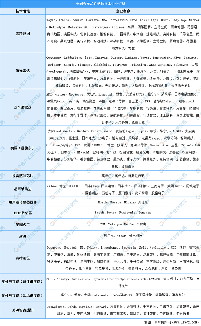 新能源汽車，汽車專用芯片，新能源汽車產(chǎn)業(yè)鏈上中下游市場剖析，新能源汽車產(chǎn)業(yè)鏈全景圖