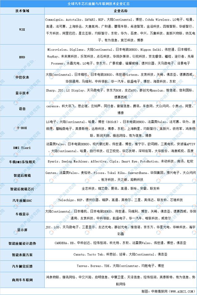 新能源汽車，汽車專用芯片，新能源汽車產(chǎn)業(yè)鏈上中下游市場剖析，新能源汽車產(chǎn)業(yè)鏈全景圖