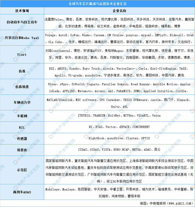 新能源汽車，汽車專用芯片，新能源汽車產(chǎn)業(yè)鏈上中下游市場剖析，新能源汽車產(chǎn)業(yè)鏈全景圖