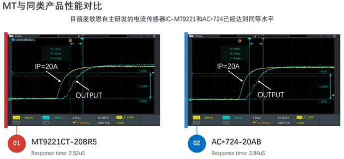 Magntek代理商，麥歌恩代理，電流檢測芯片，MT9221/MT9223，兼容替換ACS712/ACS724