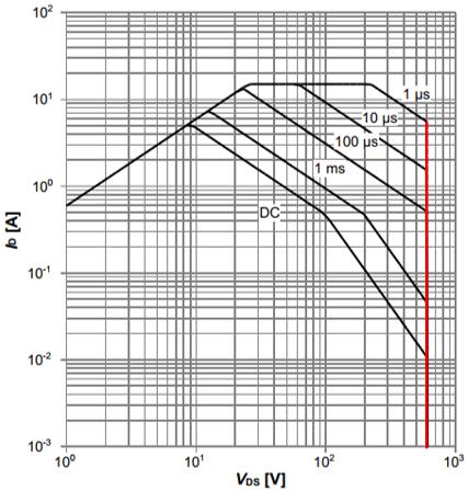 Wayon MOS,維安代理MOS,高壓超結(jié)MOSFET，輕松解決LED電源浪涌,維安代理商；
