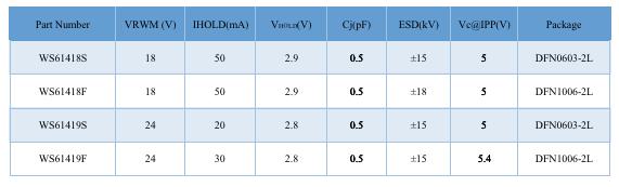 Wayon TVS,維安代理商,維安TVS，SCR結(jié)構(gòu)TVS，高速信號(hào)端口ESD，維安TVS