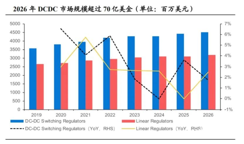 WAYON DCDC，維安DCDC，維安代理，WAYON代理，維安電源IC