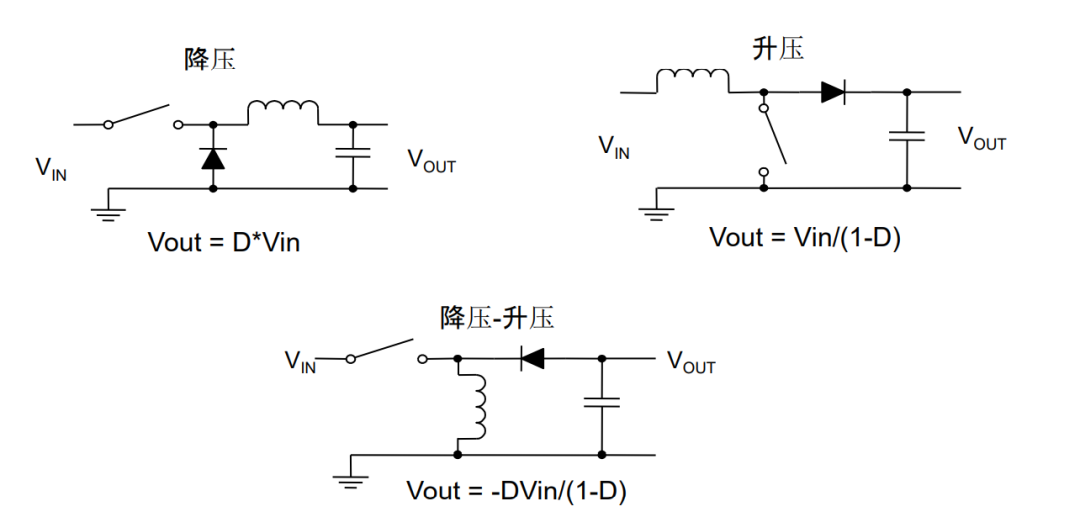WAYON DCDC，維安DCDC，維安代理，WAYON代理，維安電源IC