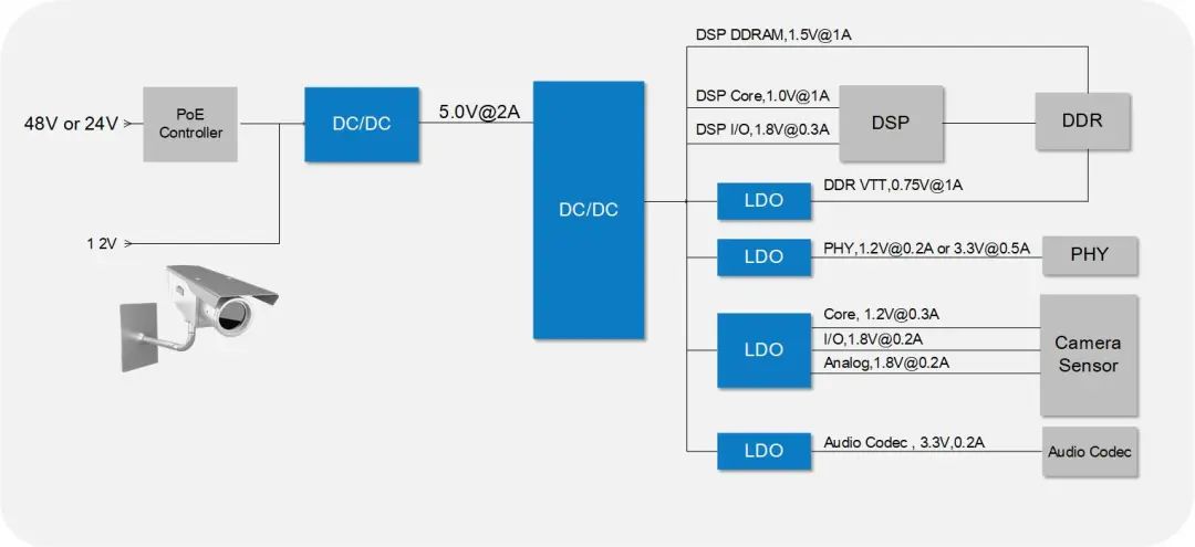 WAYON DCDC，維安DCDC，維安代理，WAYON代理，維安電源IC