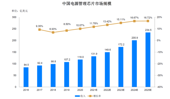 WAYON DCDC，維安DCDC，維安代理，WAYON代理，維安電源IC