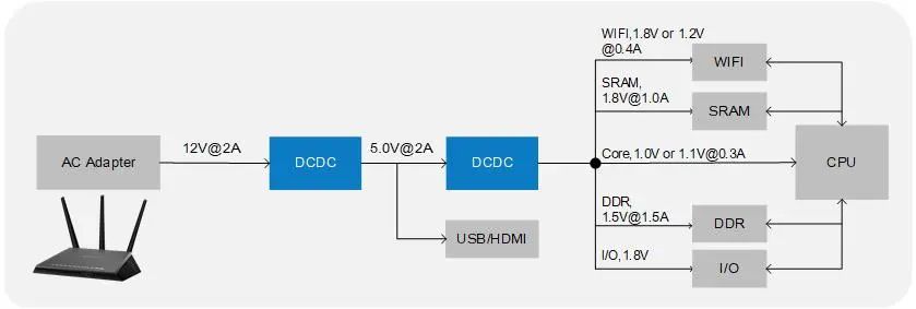 WAYON DCDC，維安DCDC，維安代理，WAYON代理，維安電源IC