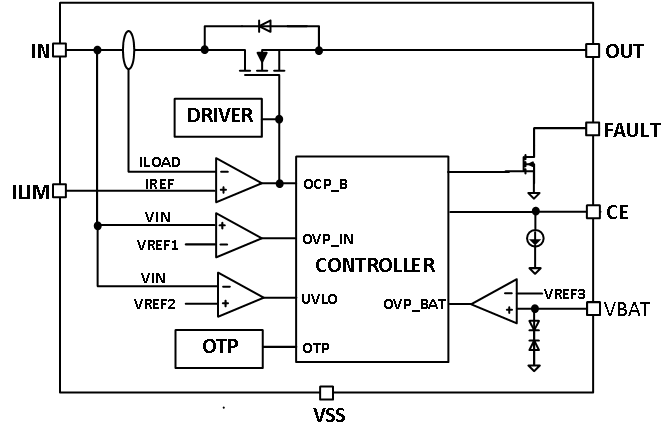 維安保險絲,WAYON E-Fuse IC，維安E-Fuse IC, WAYON保險絲，E-EFUSE