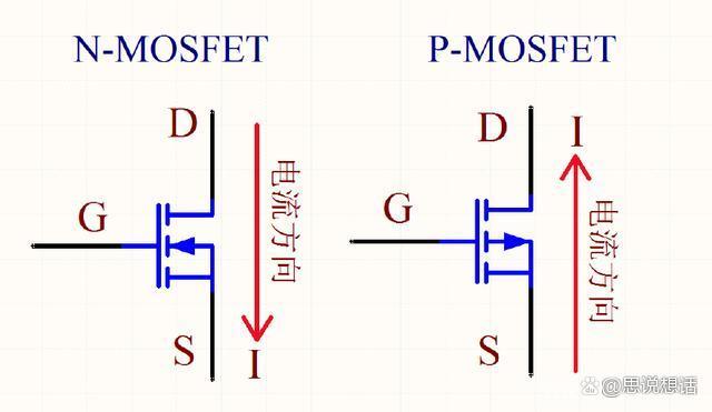 WAYON代理商，維安代理商，電動工具MOS，馬達驅動MOS，BMS MOS，維安MOS管選型