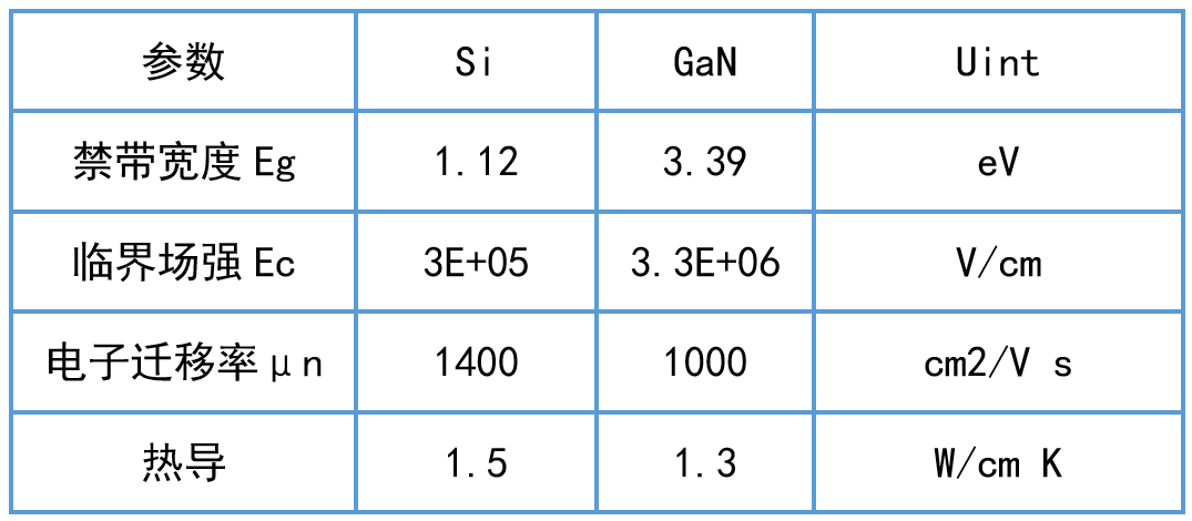 WAYON，維安代理商，維安GaN晶體管，維安GaN MOS，維安MOS
