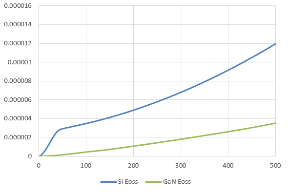 WAYON，維安代理商，維安GaN晶體管，維安GaN MOS，維安MOS