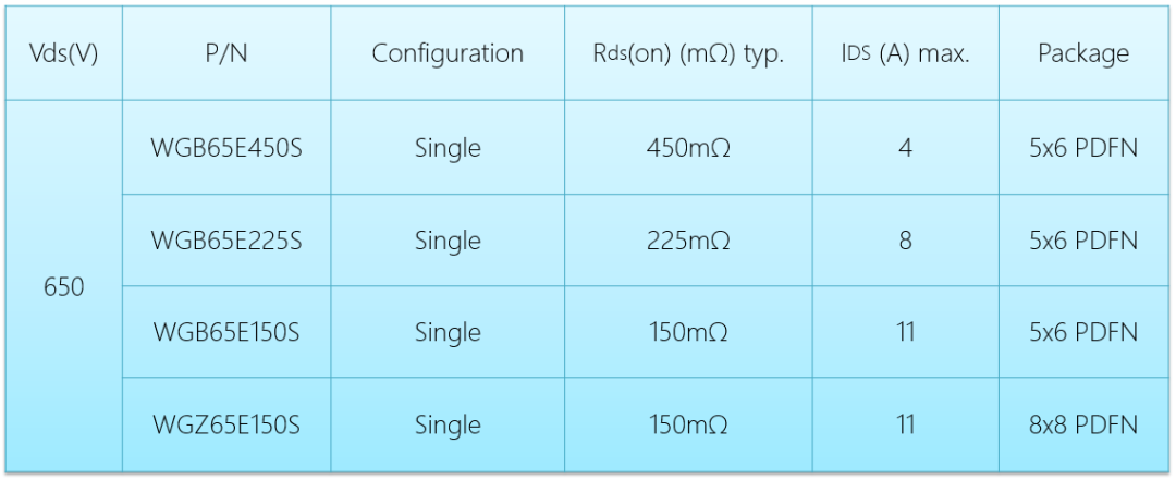 WAYON，維安代理商，維安GaN晶體管，維安GaN MOS，維安MOS