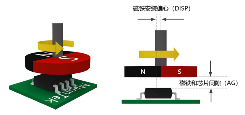 Magntek代理商，麥歌恩代理商,磁編碼器芯片，麥歌恩角度磁編碼芯片，麥歌恩MT6825