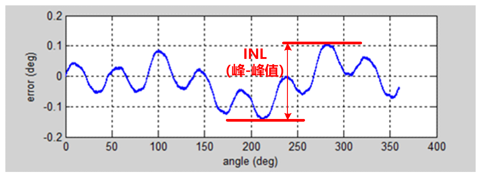 Magntek代理商，麥歌恩代理商,磁編碼器芯片，麥歌恩角度磁編碼芯片，麥歌恩MT6825