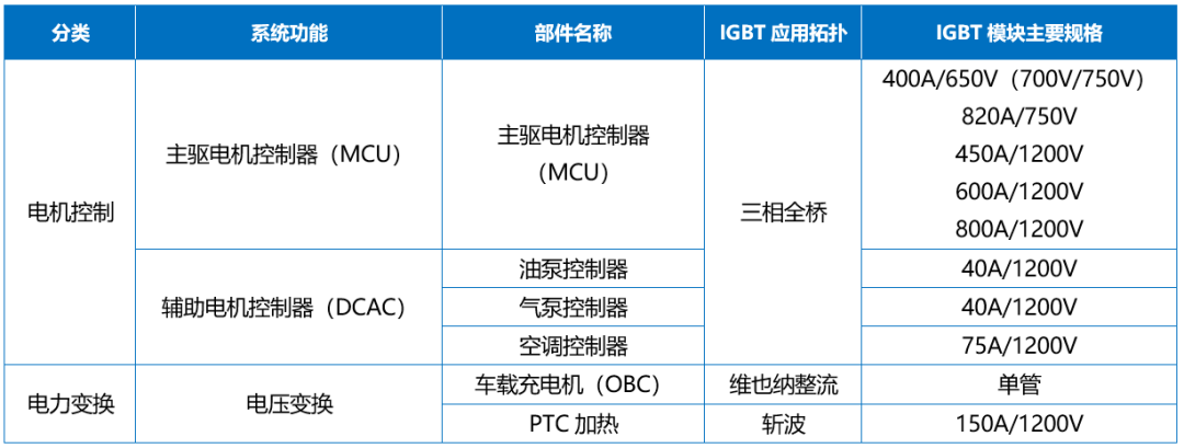 Wayon IGBT,維安IGBT,新能源汽車，維安代理商，wayon