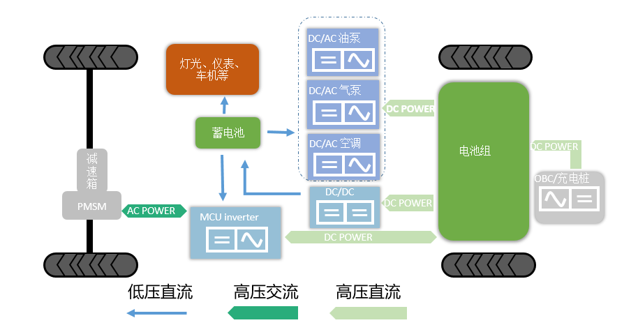 Wayon IGBT,維安IGBT,新能源汽車，維安代理商，wayon