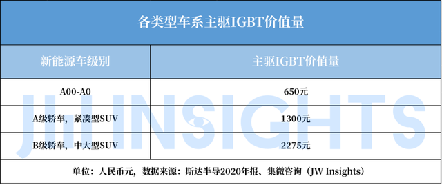 Wayon IGBT,維安IGBT,新能源汽車，維安代理商，wayon