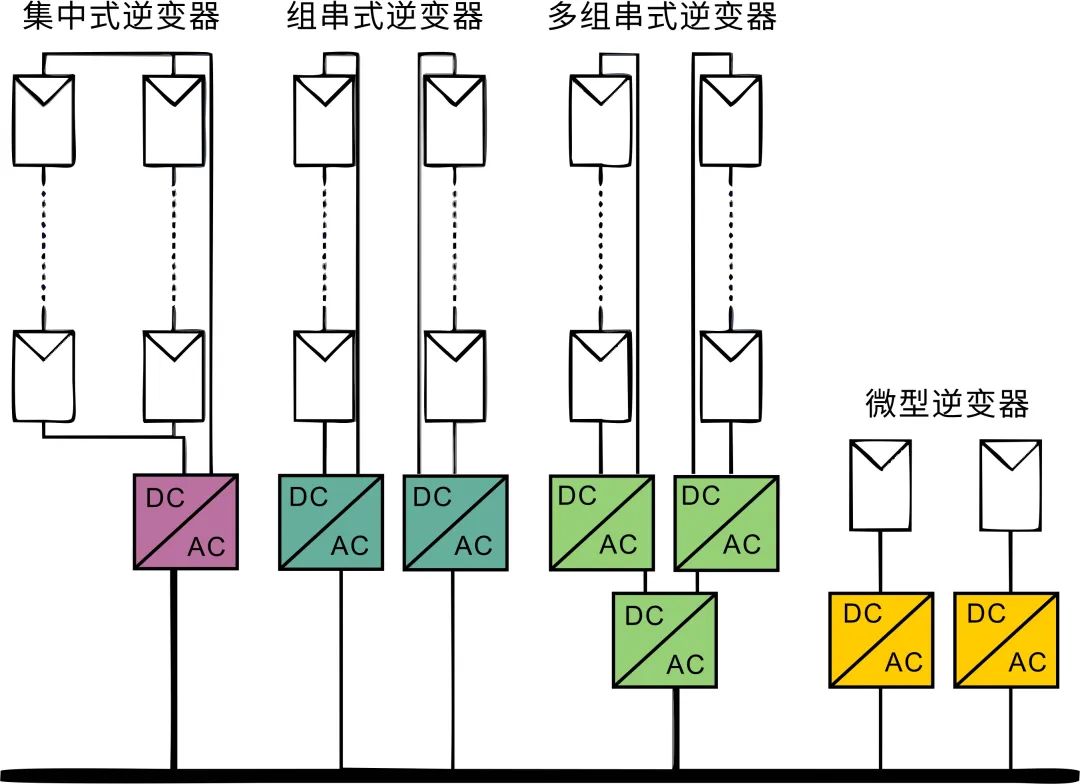 WAYON，維安代理商，光伏逆變器，維安功率半導體，新能源，儲能