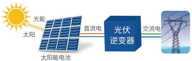 Wayon代理商，維安代理商，太陽能光伏逆變器，應(yīng)用解決方案，太陽能光伏逆變器十大品牌，WML10N100C2