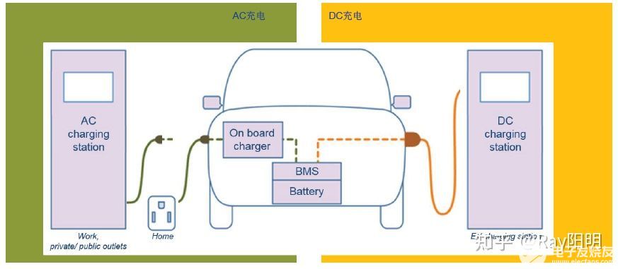 維安，wayon，新能源汽車，車載充電機，車載OBC應用方案，車載OBC