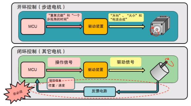 什么是步進電機？步進電機特點、分類和工作原理