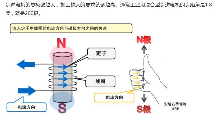 什么是步進電機？步進電機特點、分類和工作原理