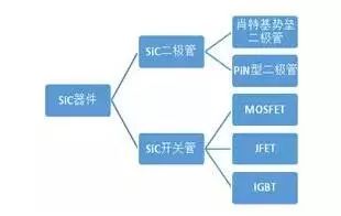 Wayon代理商，維安一級(jí)代理商，維安碳化硅肖特基二極管，SIC碳化硅二極管優(yōu)點(diǎn)及應(yīng)用