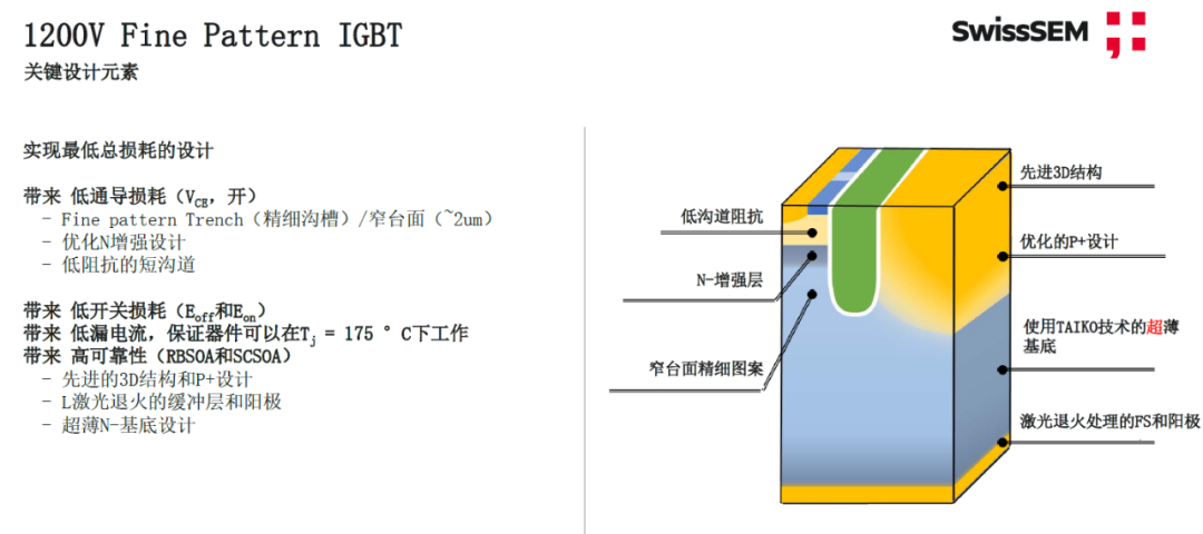 維安代理商，電動汽車，IGBT,SiC,MOSFET