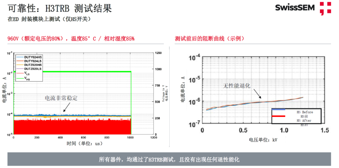 維安代理商，電動汽車，IGBT,SiC,MOSFET