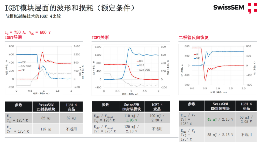 維安代理商，電動汽車，IGBT,SiC,MOSFET
