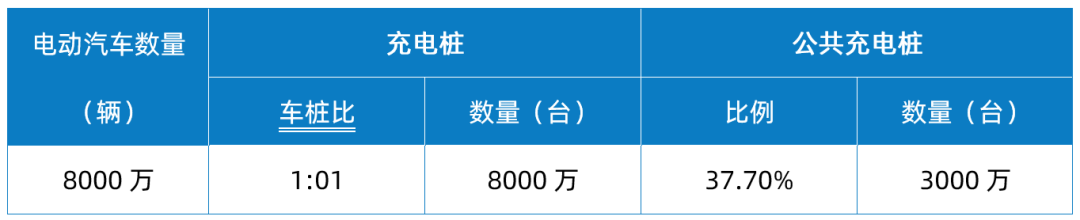 WAYON代理商，維安代理商，充電樁干貨分享，維安智慧新能源充電樁，充電樁解決方案