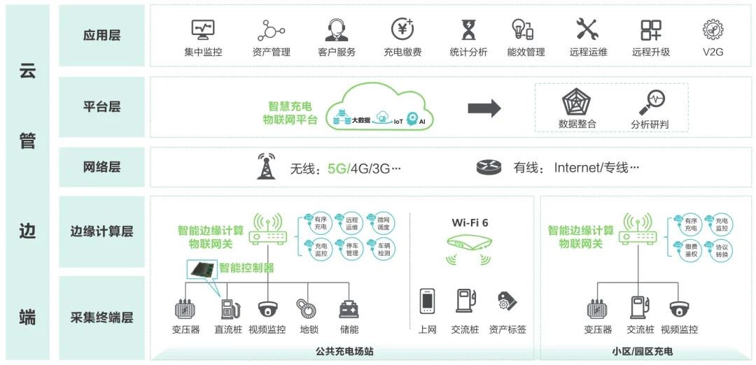 WAYON代理商，維安代理商，充電樁干貨分享，維安智慧新能源充電樁，充電樁解決方案