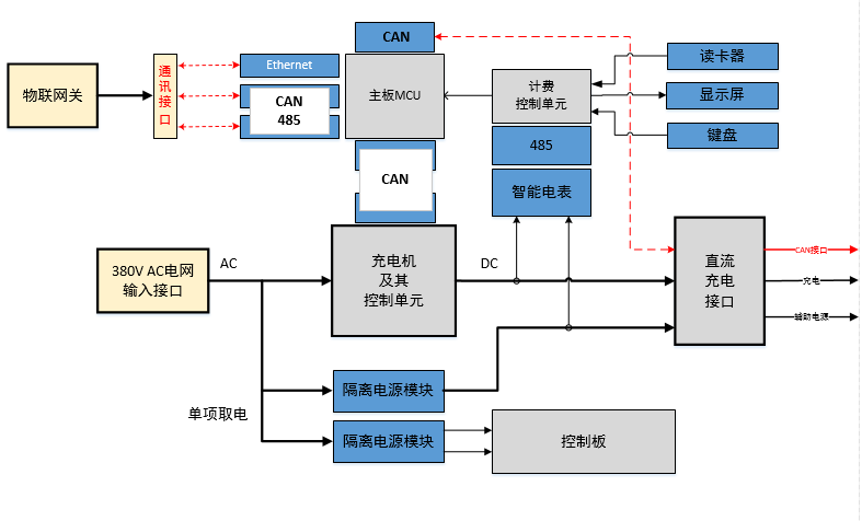 WAYON代理商，維安代理商，充電樁干貨分享，維安智慧新能源充電樁，充電樁解決方案