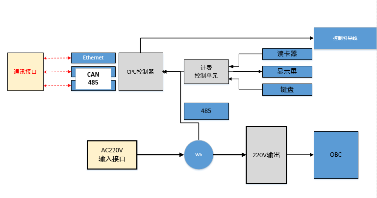 WAYON代理商，維安代理商，充電樁干貨分享，維安智慧新能源充電樁，充電樁解決方案