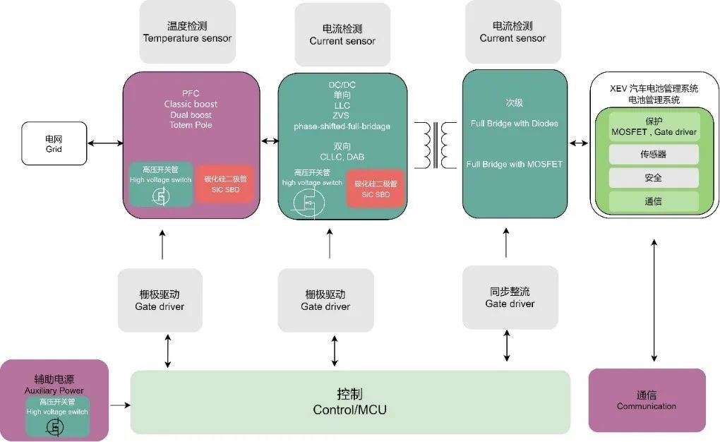 WAYON代理商，維安代理商，充電樁干貨分享，維安智慧新能源充電樁，充電樁解決方案