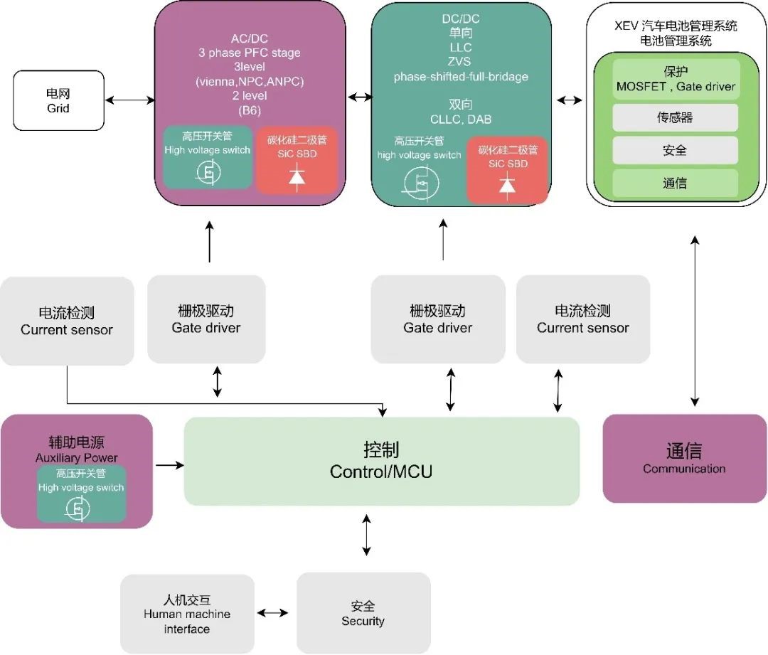 WAYON代理商，維安代理商，充電樁干貨分享，維安智慧新能源充電樁，充電樁解決方案