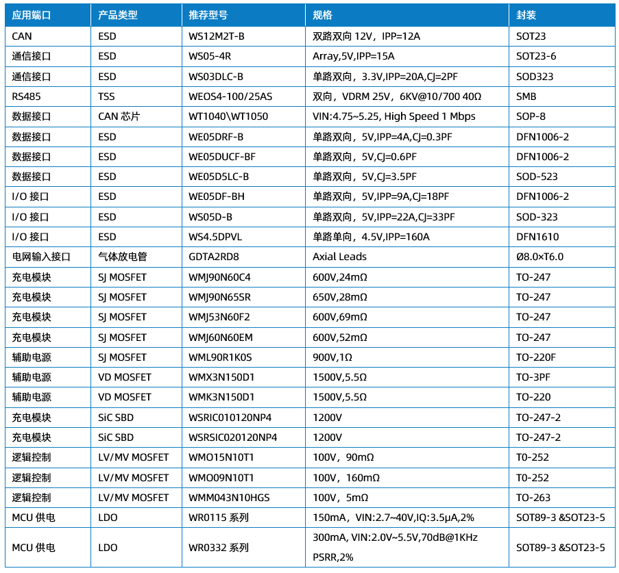WAYON代理商，維安代理商，充電樁干貨分享，維安智慧新能源充電樁，充電樁解決方案