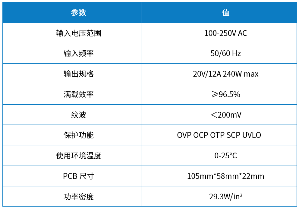 維安電源方案，WAYON電源方案，維安小課堂：維安240W無橋方案，兼顧大功率和高能效