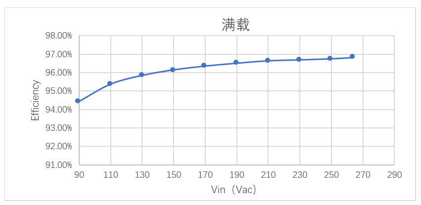 維安電源方案，WAYON電源方案，維安小課堂：維安240W無橋方案，兼顧大功率和高能效