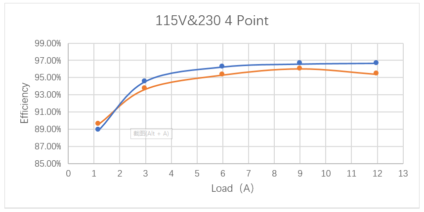 維安電源方案，WAYON電源方案，維安小課堂：維安240W無橋方案，兼顧大功率和高能效