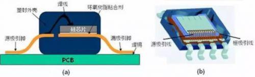 Wayon MOS，維安MOS，國產(chǎn)MOS，國產(chǎn)半導(dǎo)體MOS，高壓MOS，低壓MOS